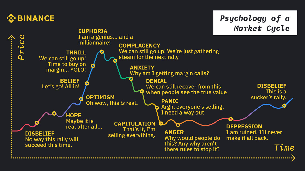 Psychology-of-a-Market-Cycle