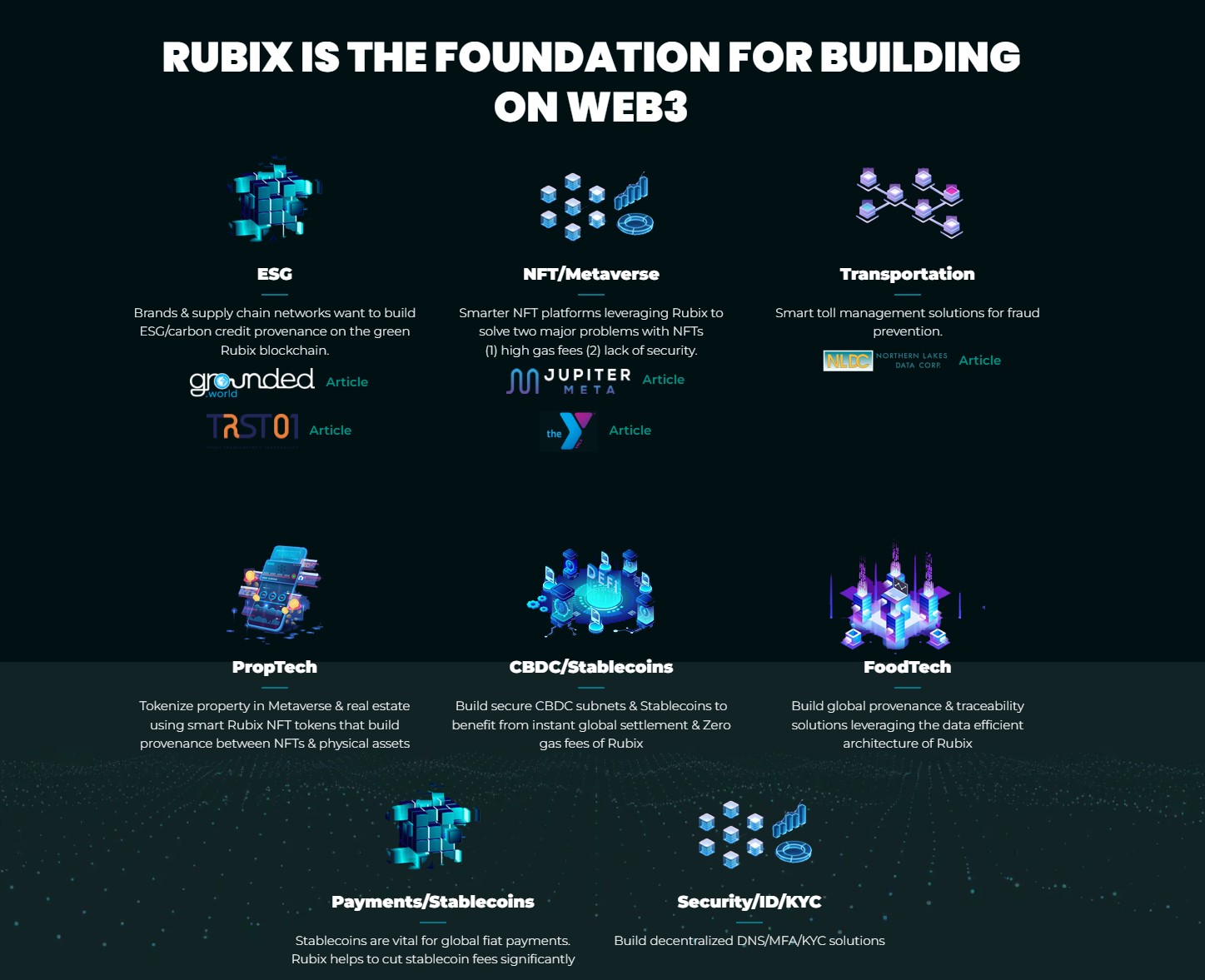 Sản phẩm trên hệ sinh thái RubiX