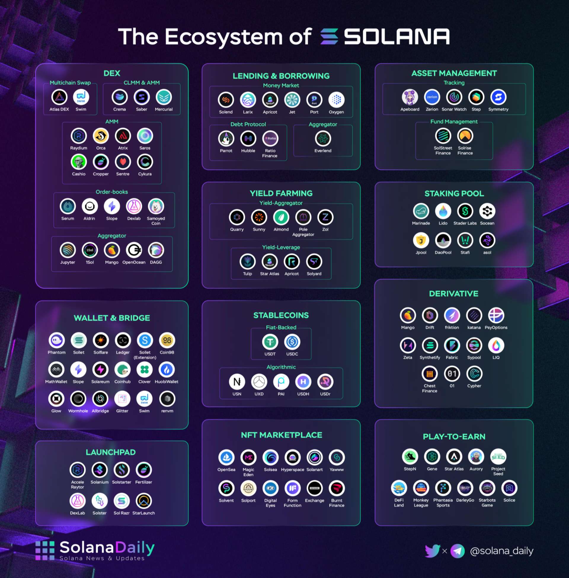 Hệ sinh thái Solana