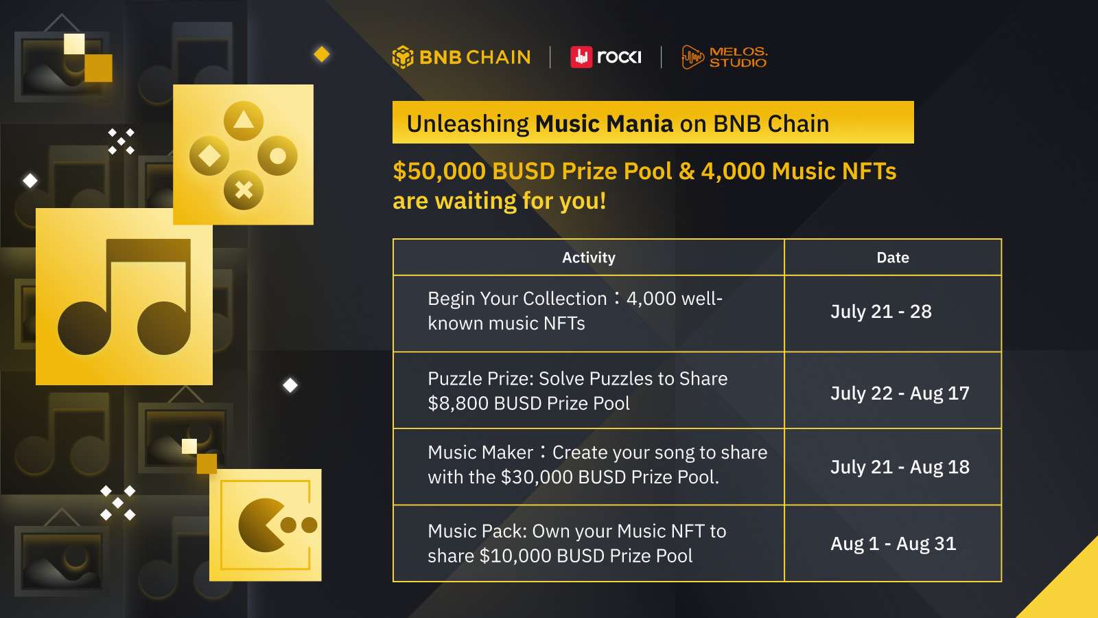 Giải hưởng trong chiến dịch Music Mania trên BNB Chain