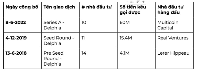 cac vong goi von delphia