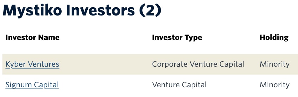 Mystiko Investors