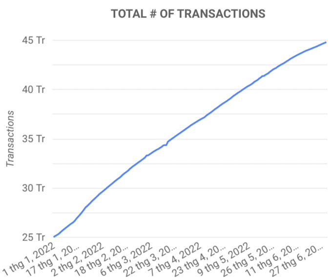 total transaction