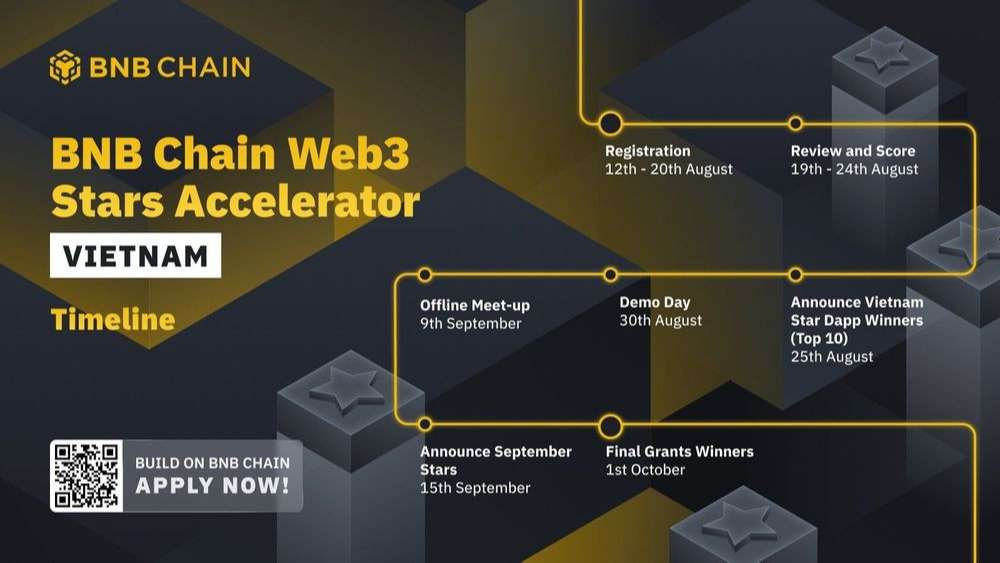 Thông tin chương trình Web3 Stars Accelerator