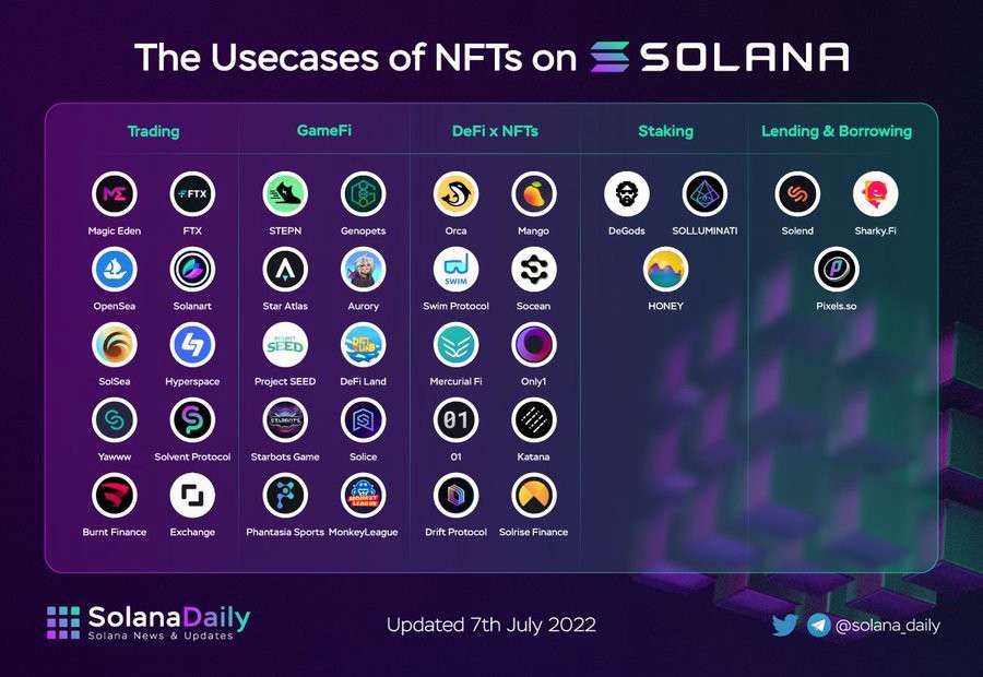Cơ sở dữ liệu của NFT trên hệ sinh thái Solana