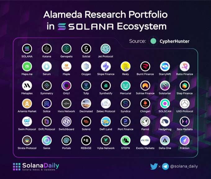 Danh mục đầu tư của Alameda Research trên hệ sinh thái Solana
