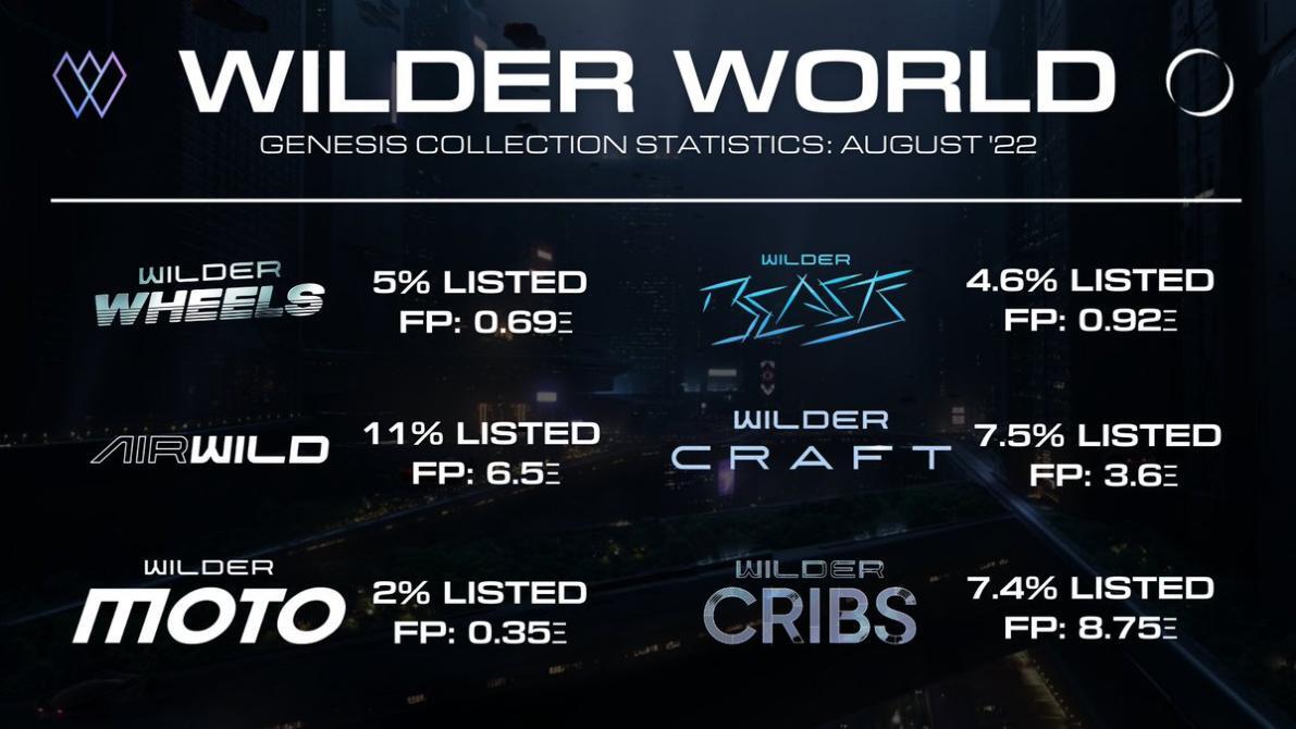 Các bộ Genesis của Wilder World