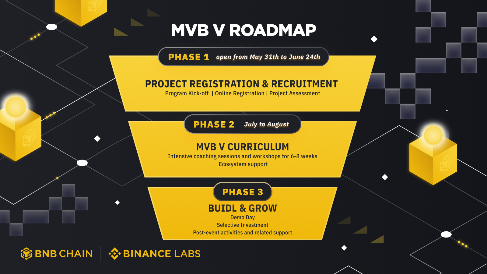 MVBV V roadmap