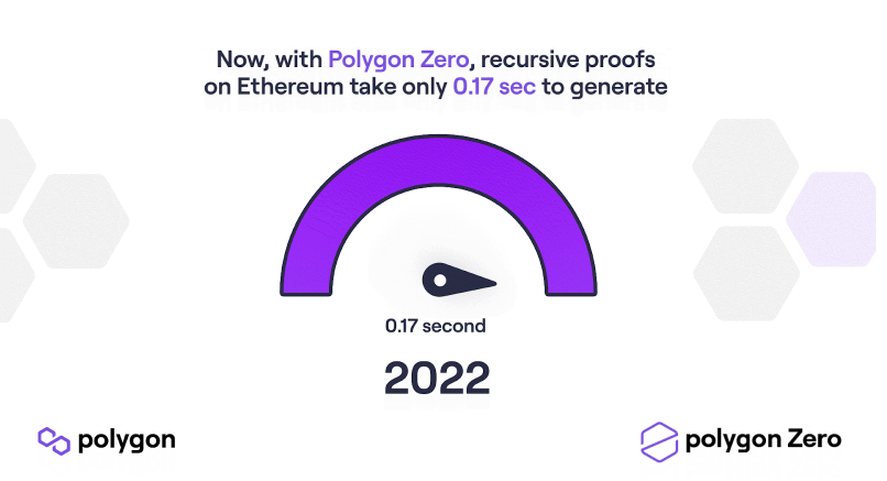 Polygon Zero