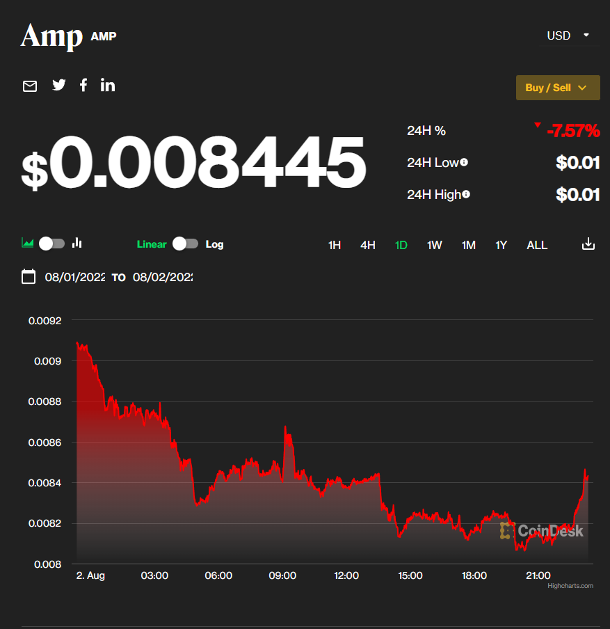 Giá token AMP 24h qua