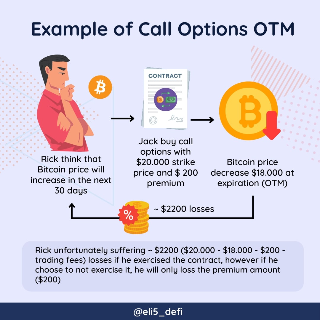call options otm