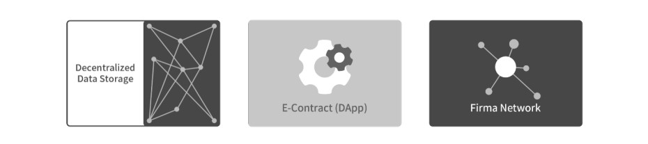 Cấu trúc E-contract