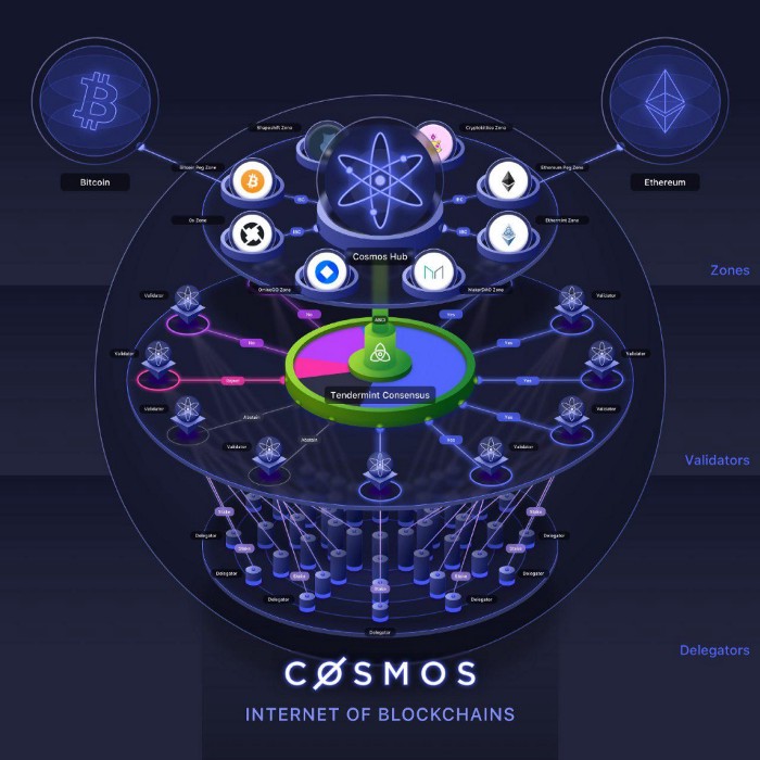 Cosmos architecture