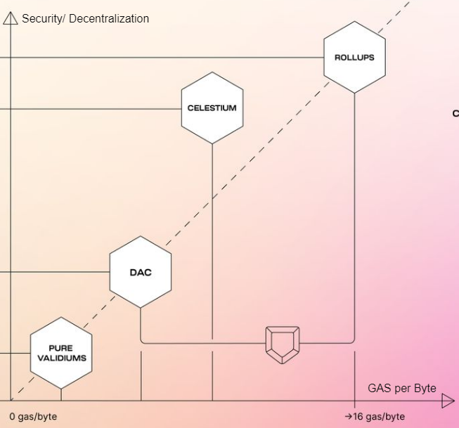 Data Availability Committee – DAC