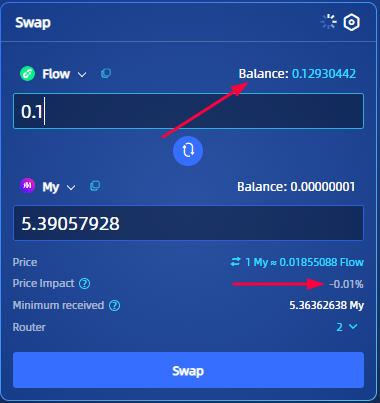 Swap on increment