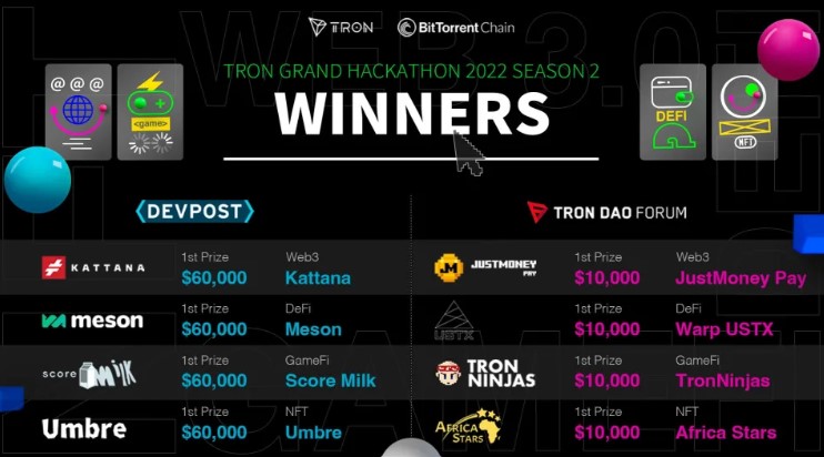 Tron hackathon SS2 winners