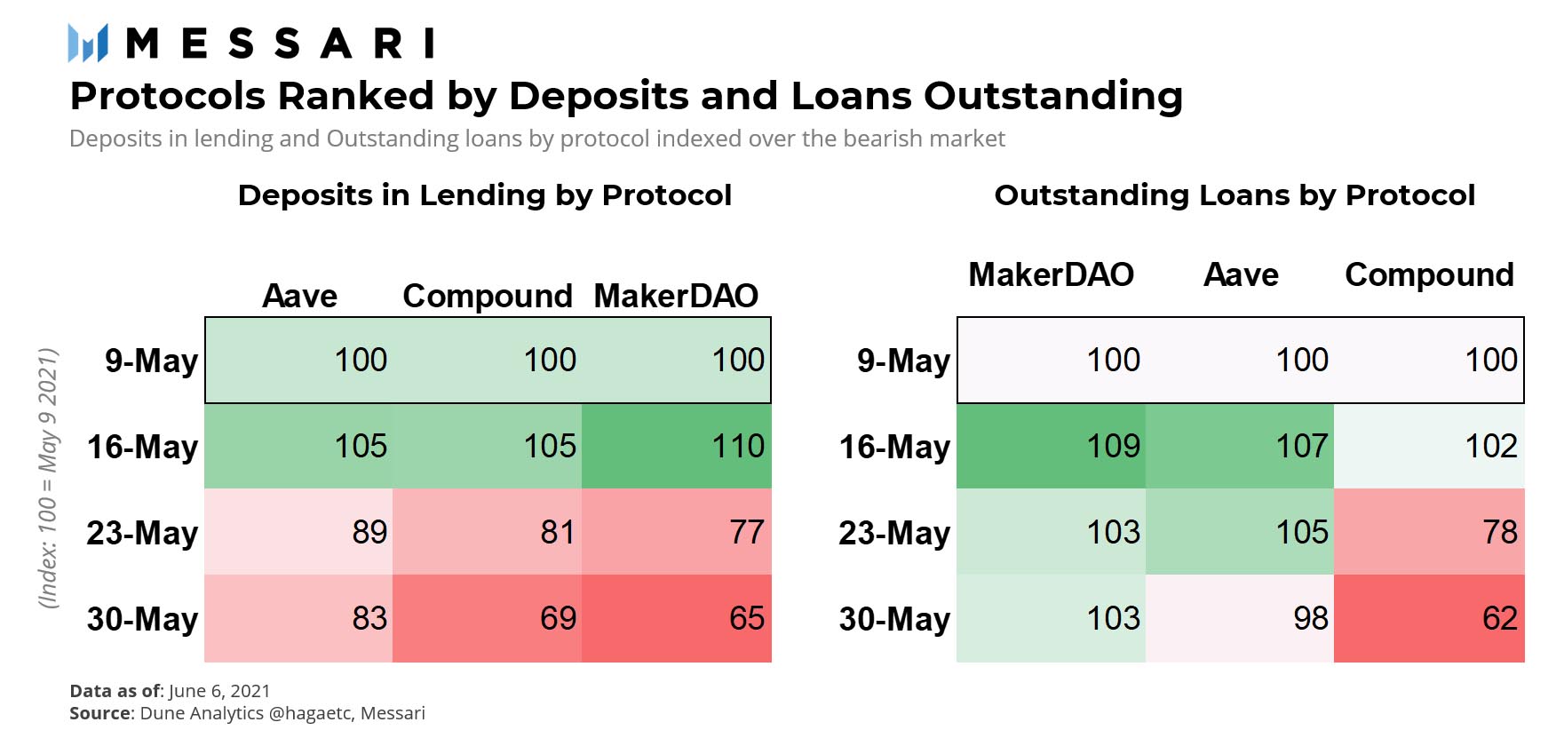 lending borrowing ratio