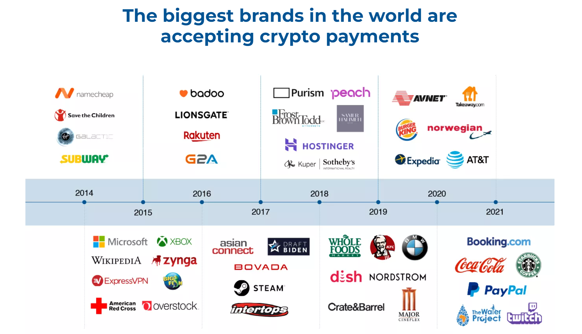Biggest brands