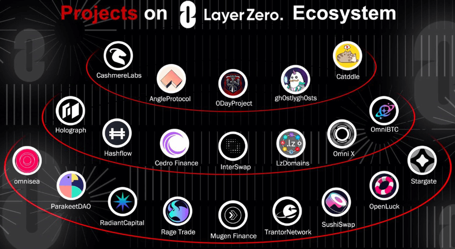 Layer Zero Ecosystem