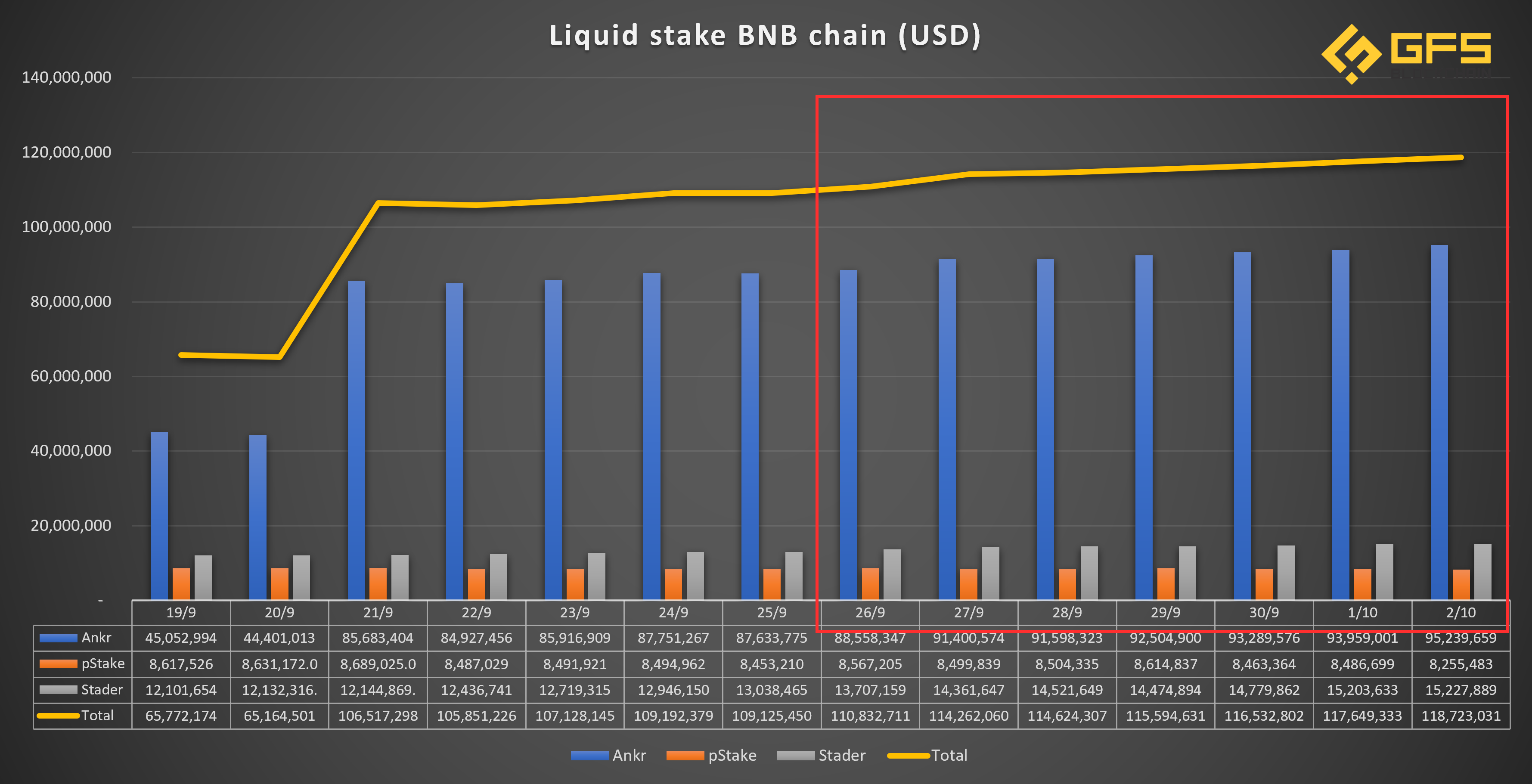 Liquid staking trên BNB chain