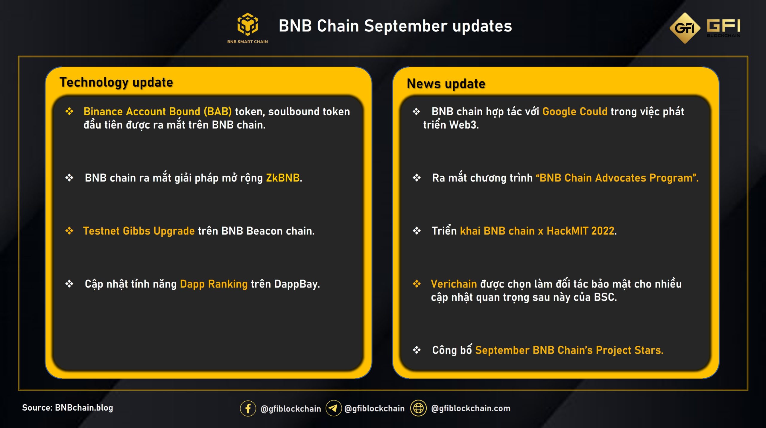 Thông tin cập nhật BNB chain tháng 9
