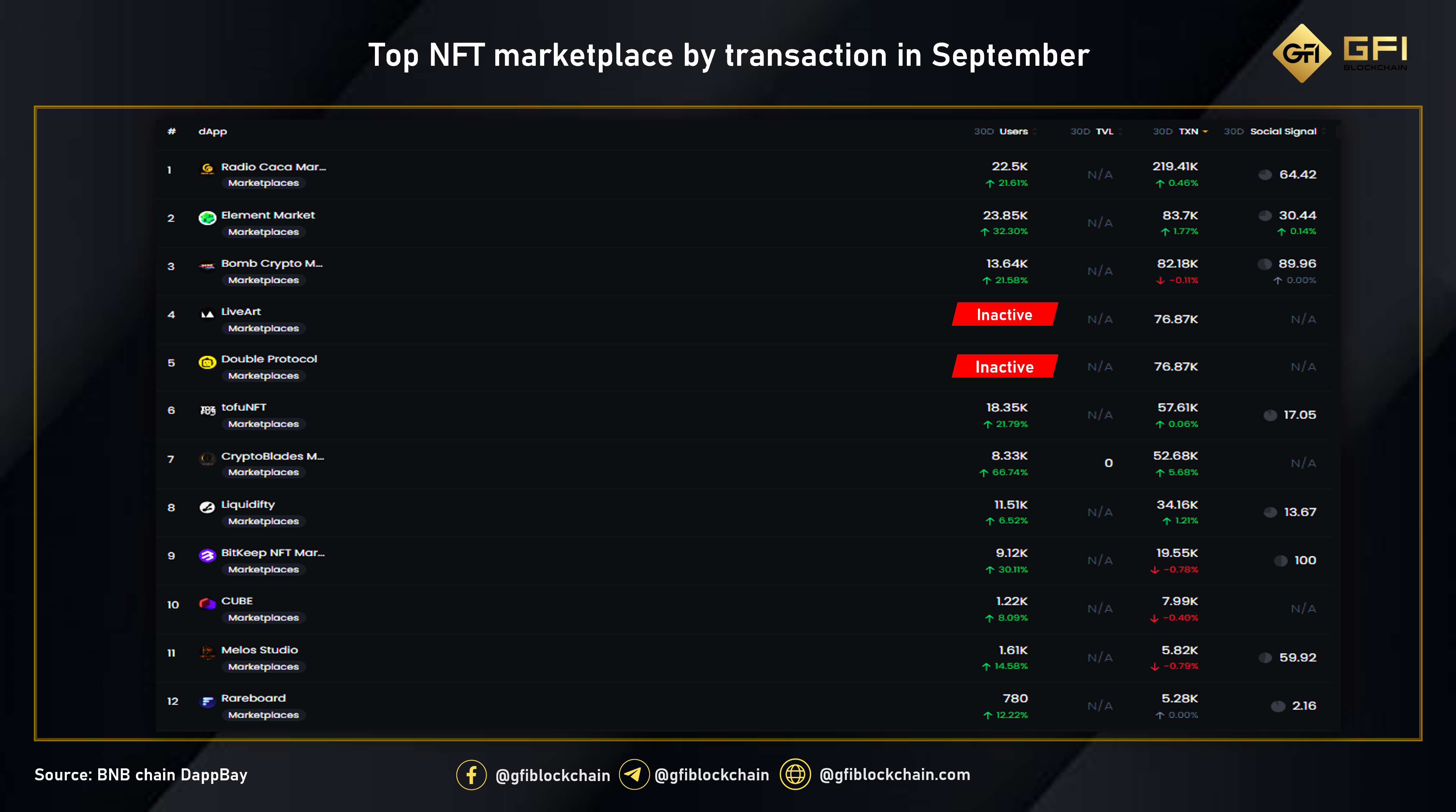 Top NFT marketplace tháng 9