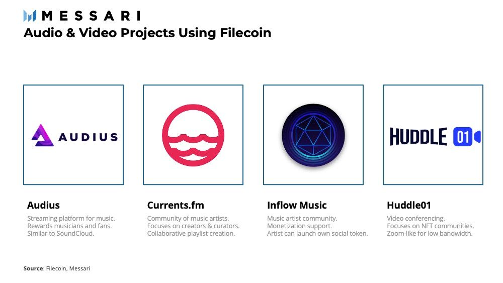 filecoin partners