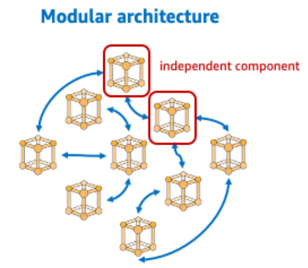 how modular blockchain works
