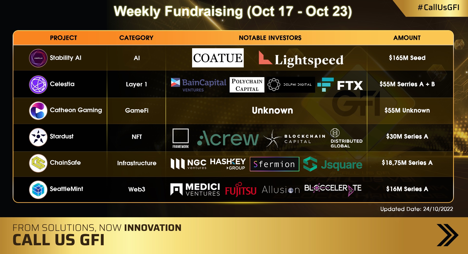 Weekly Fundraising