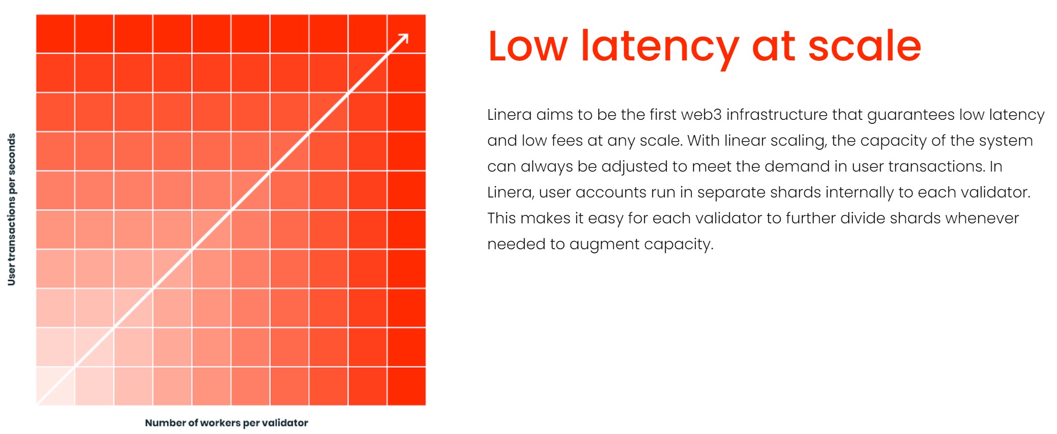 Linera scale