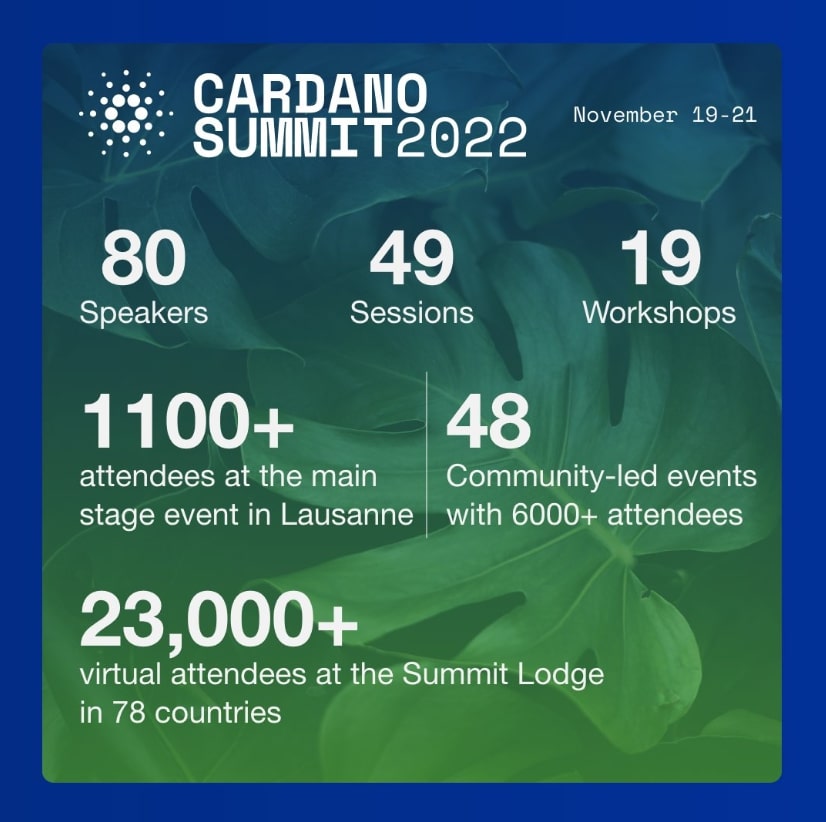 Hội nghị thượng đỉnh Cardano 2022