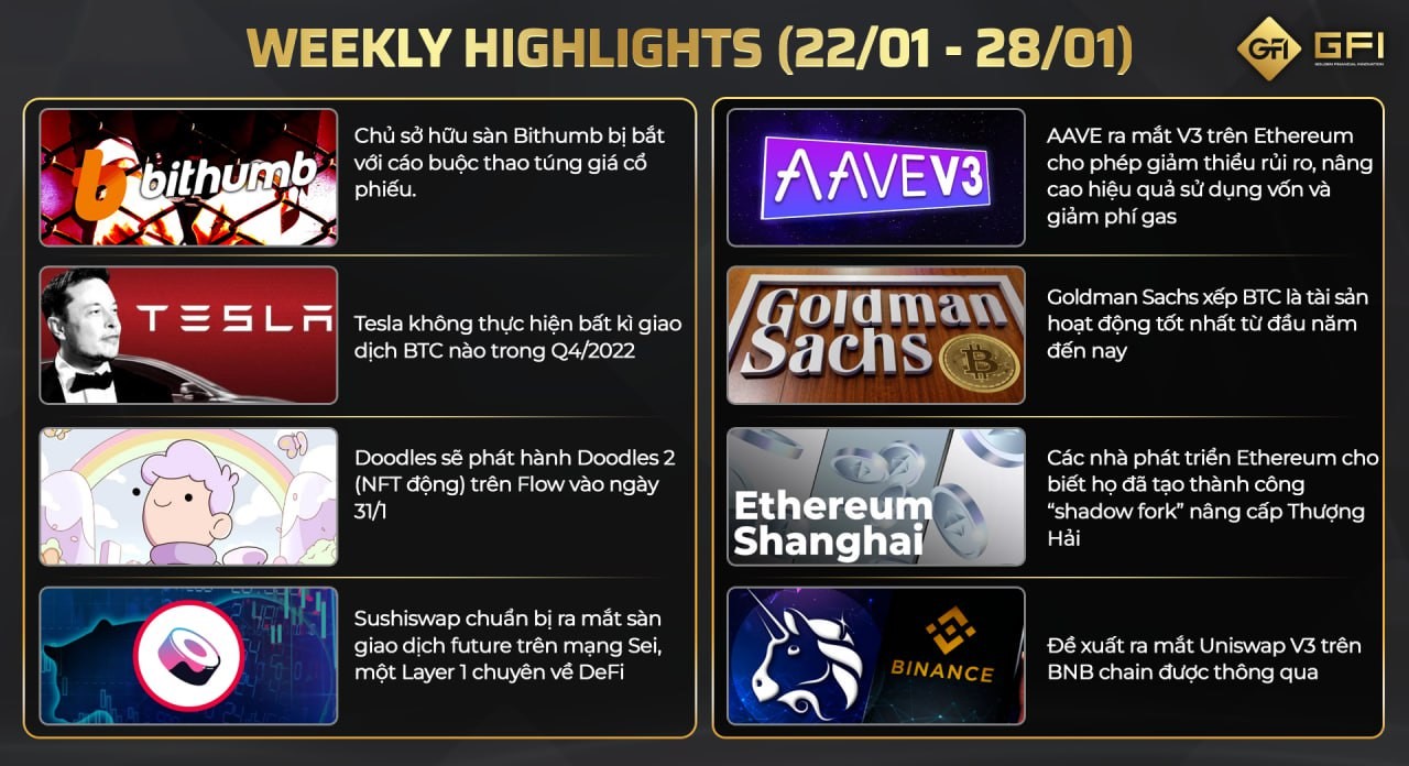 GFI Weekly highlights