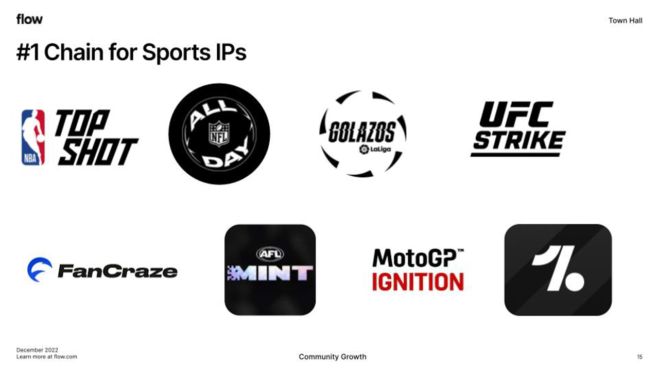 Flow Sport IPs
