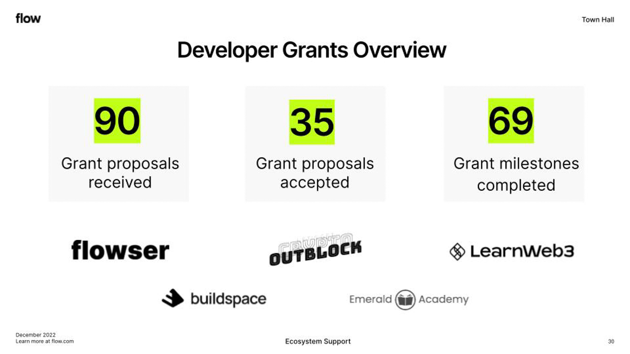 Developer grants