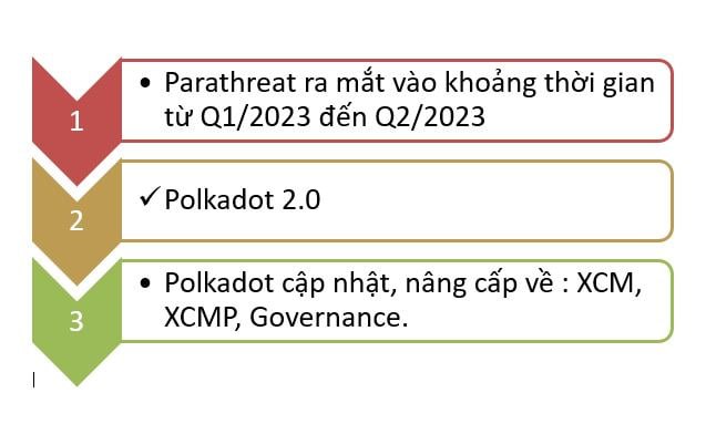 Roadmap 2023 của Polkadot