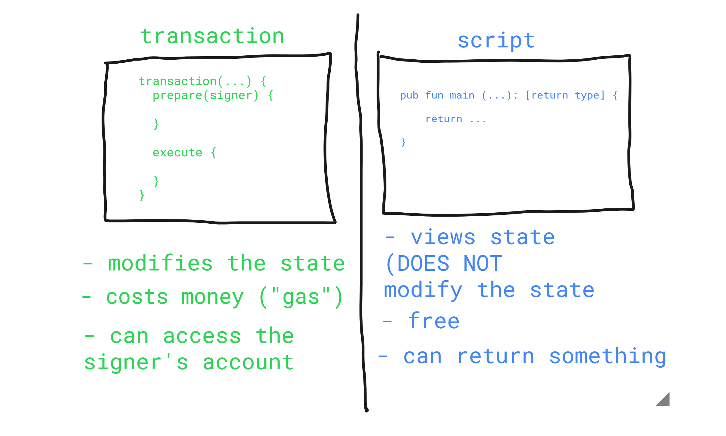 Transaction & Script