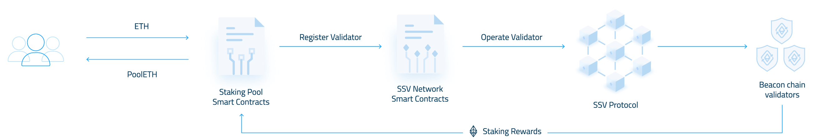 Các yếu tố cấu thành mạng lưới của ssv