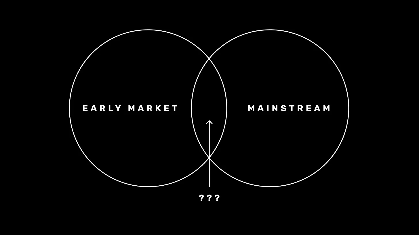 Market & Mainstream