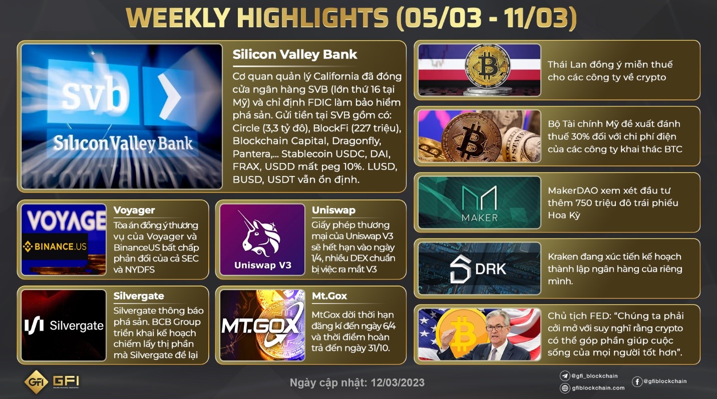 GFI Weekly Highlights