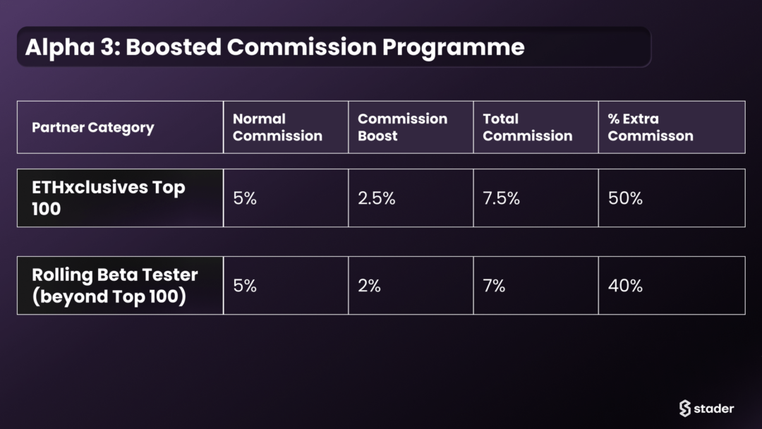 Boosted Commission Program min