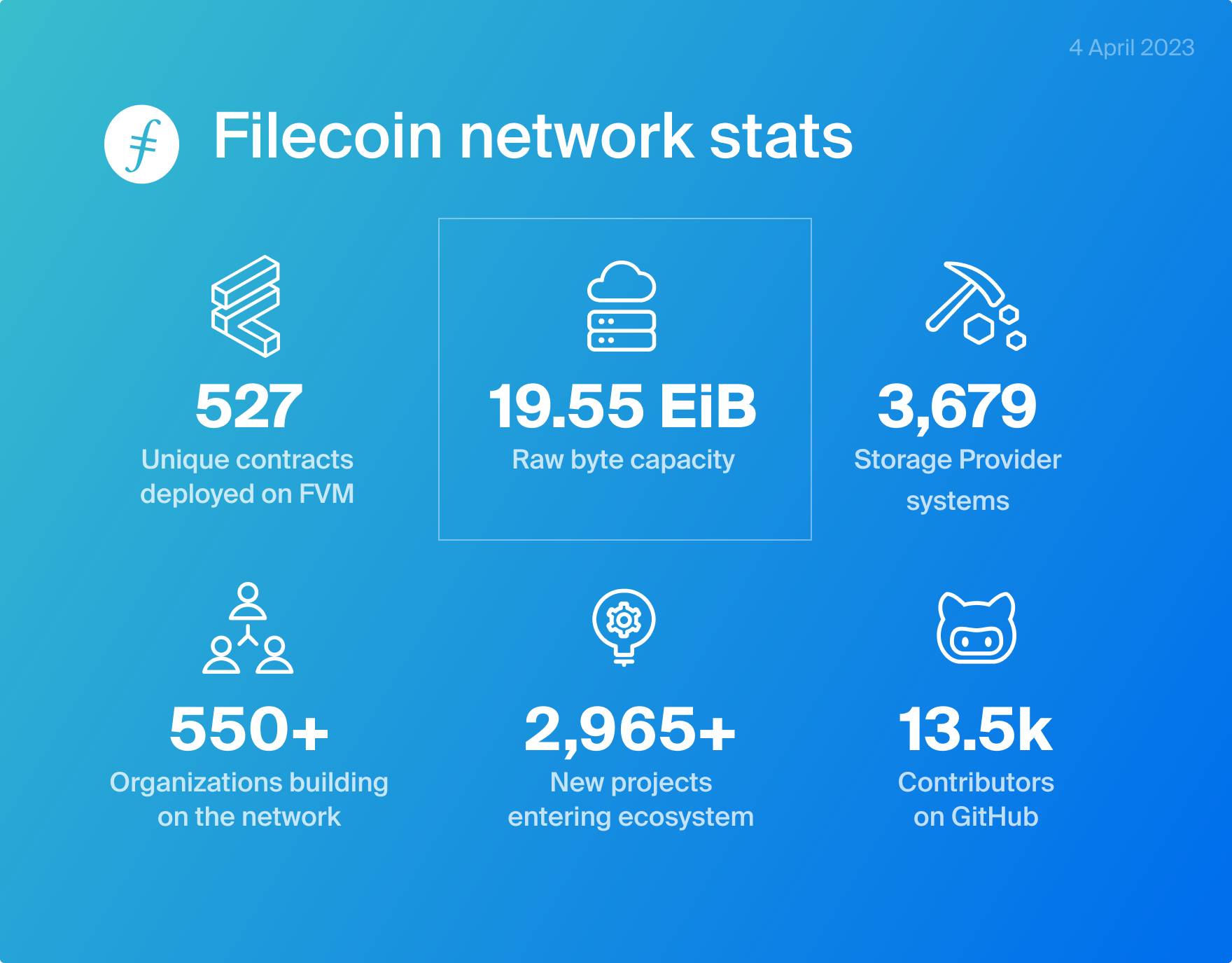 filecoin news 64