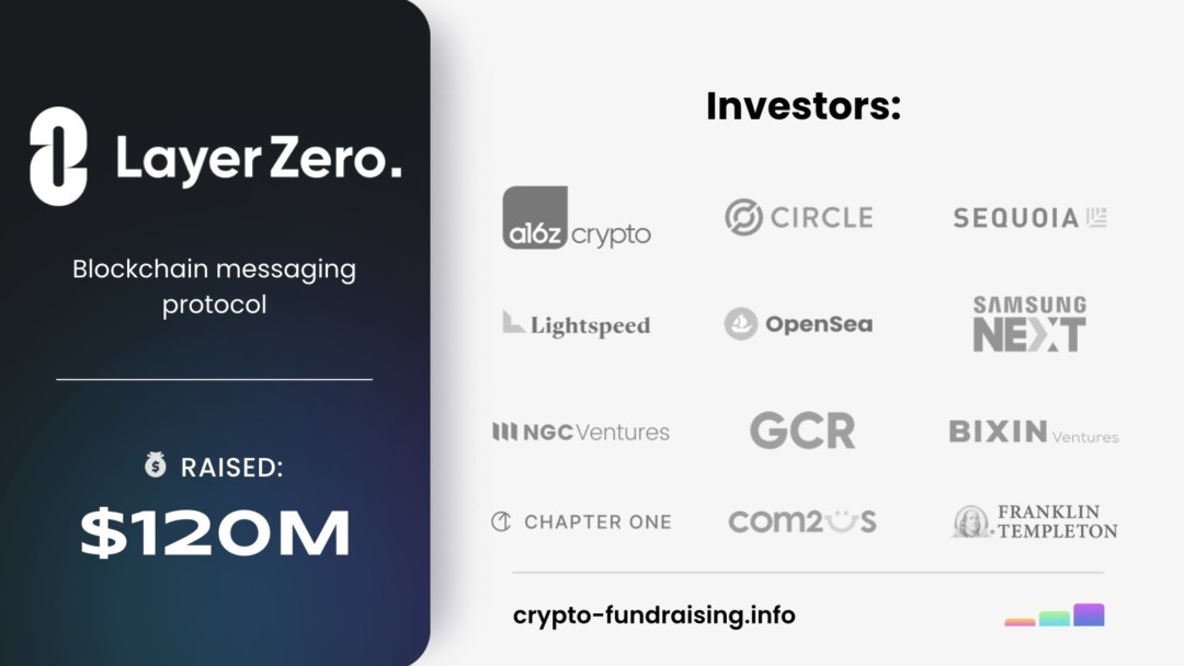 LayerZero gọi vốn 120 triệu USD. Nguồn: Crypto Fundraising
