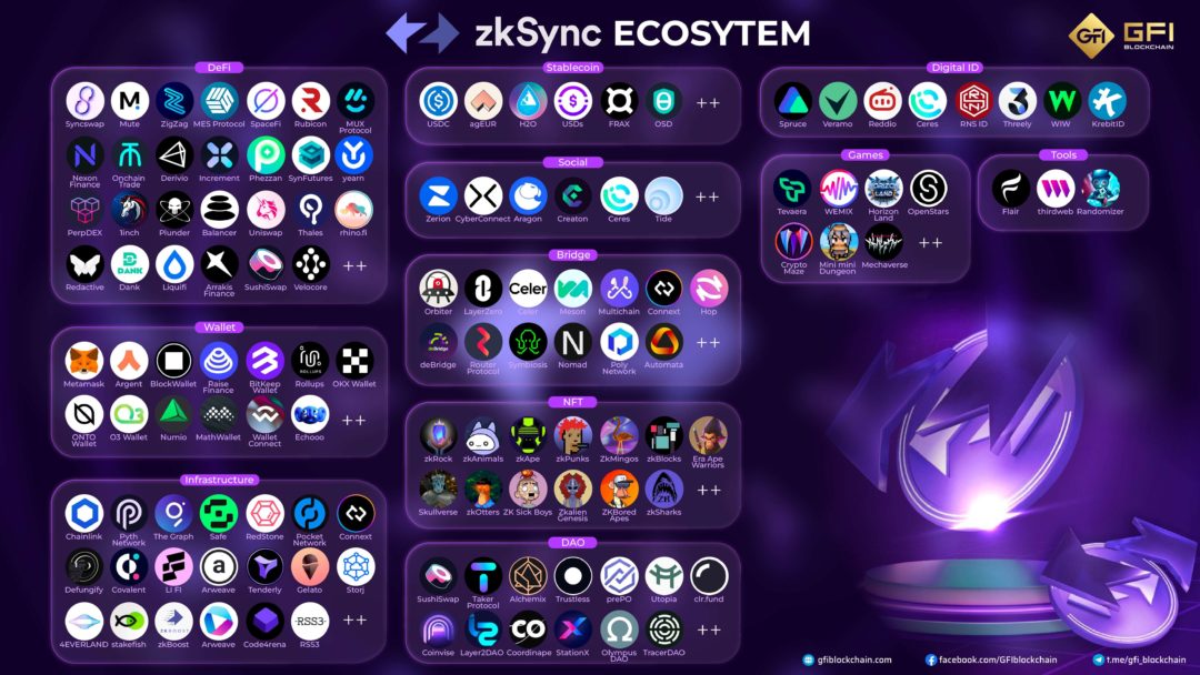 zkSync ecosystem