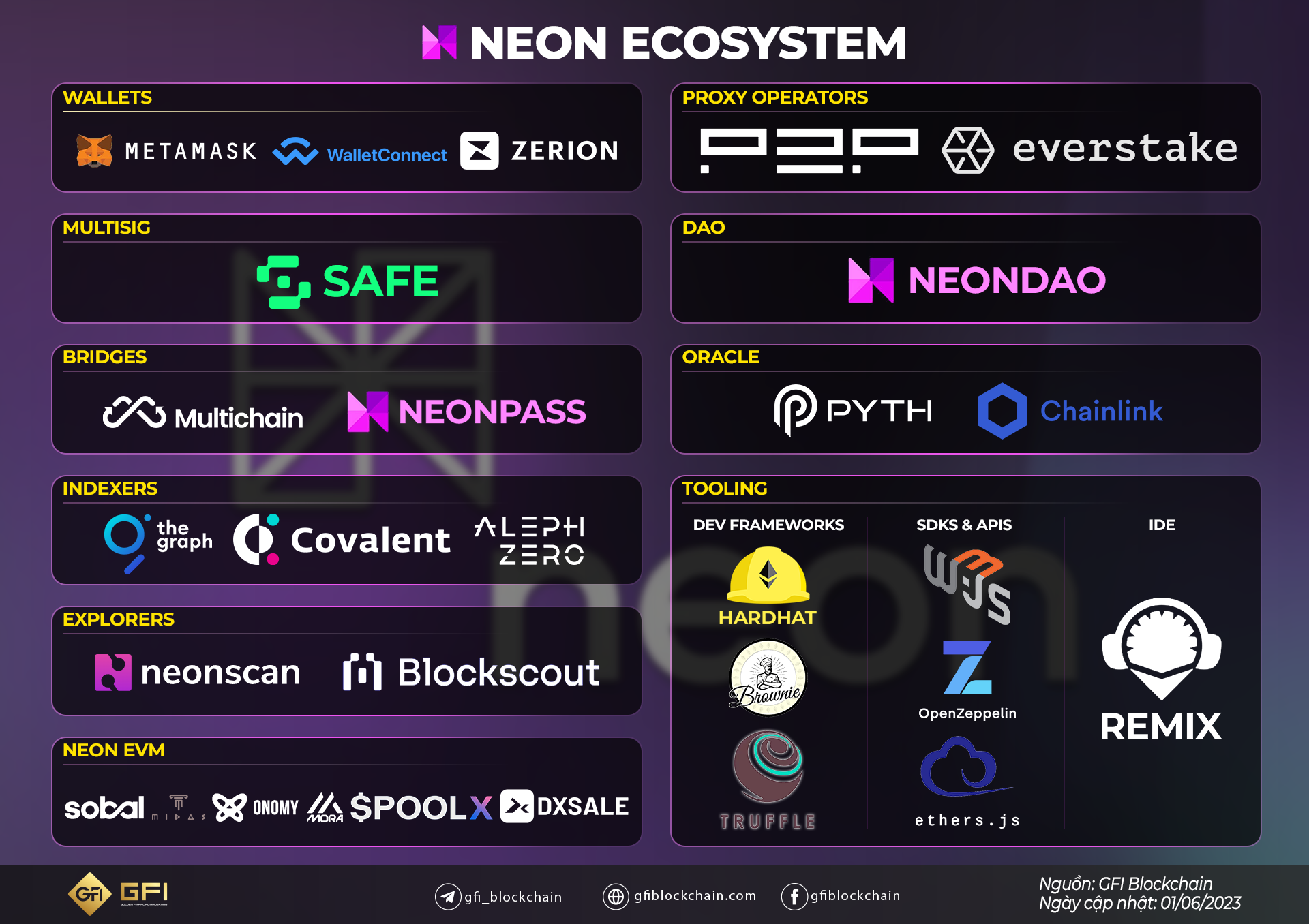 Neon Ecosystem