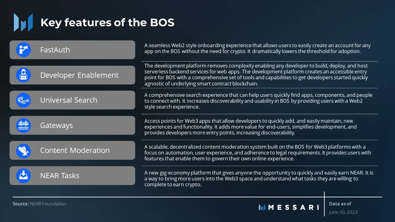 BOS Key Features