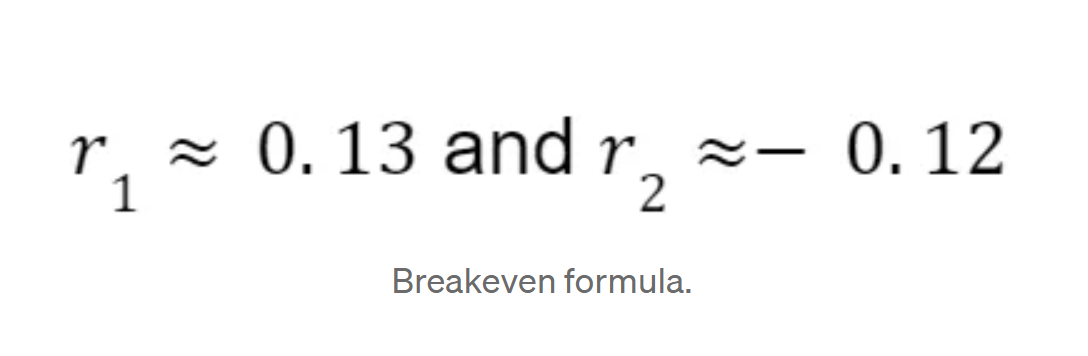 Breakeven Formula