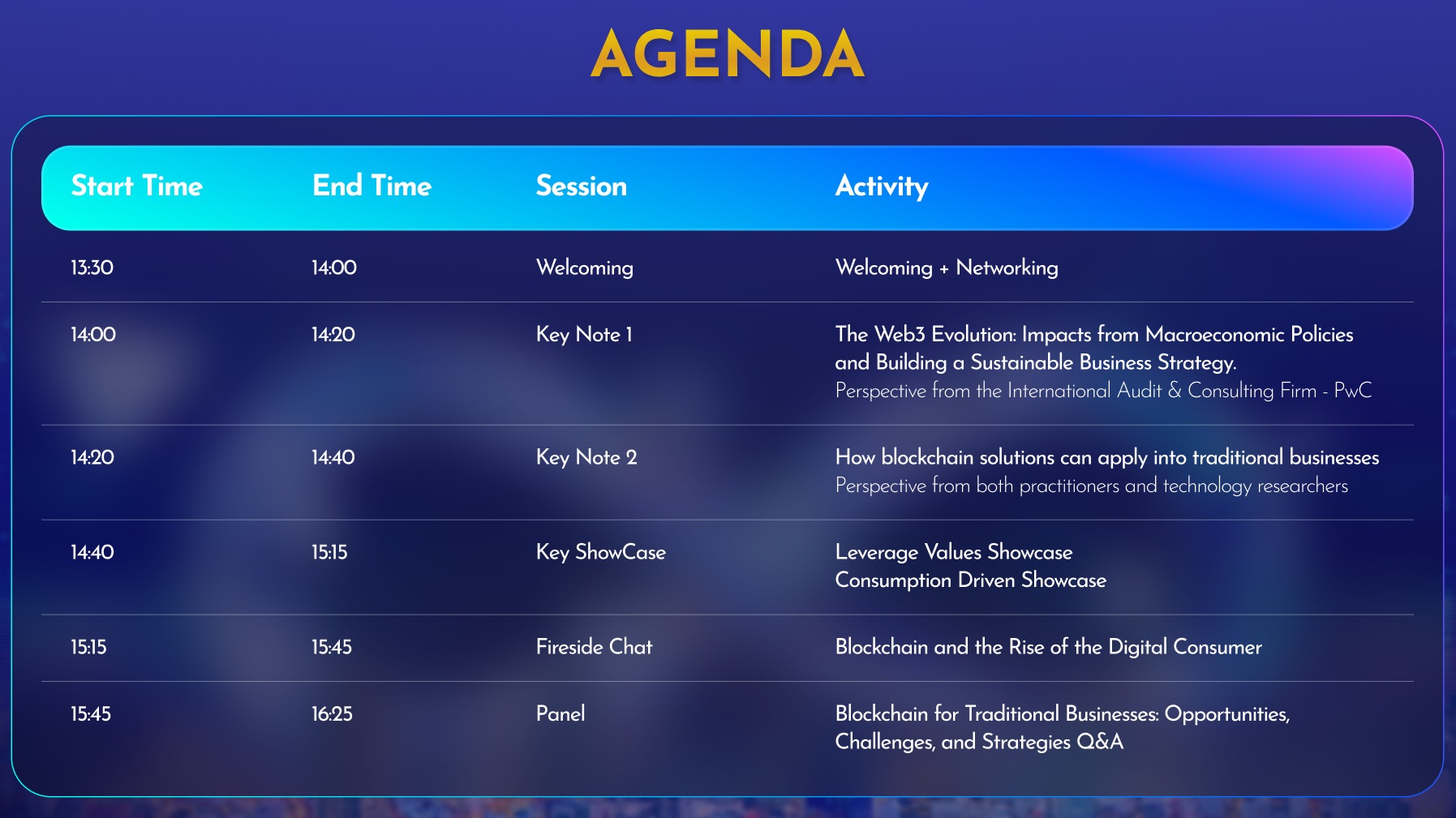 Agenda sự kiện :"“How can Brands leverage value and drive consumption with Web3 & Blockchain”