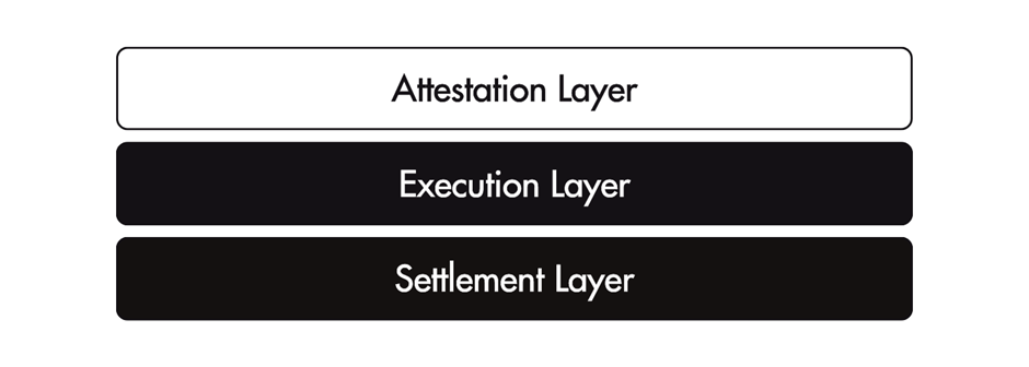 attestation layer