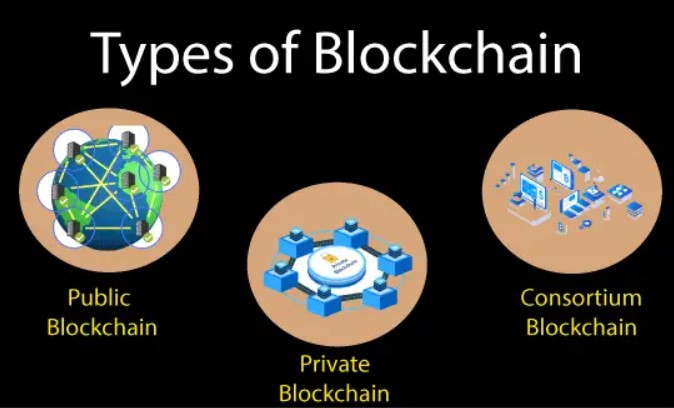 3 loại blockchain