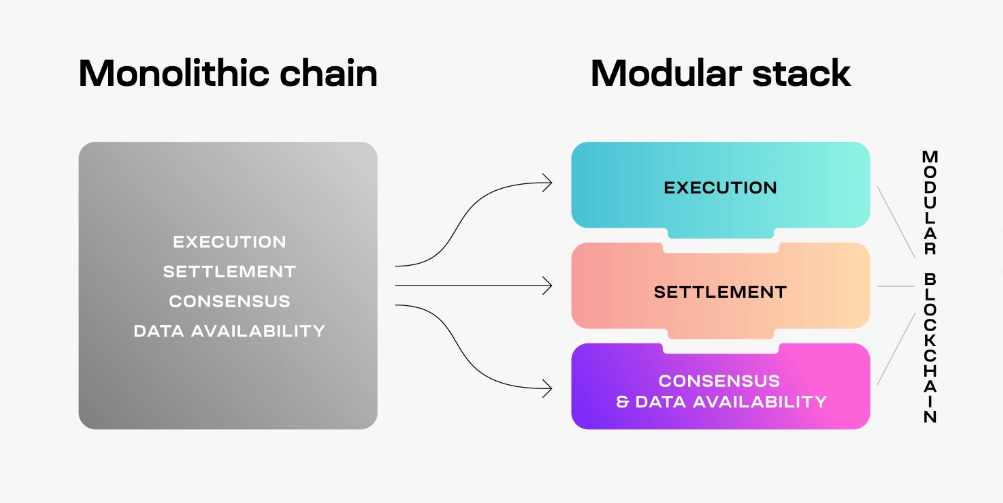 Cấu trúc Monolithic vs Modular